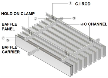 Baffle Ceiling System