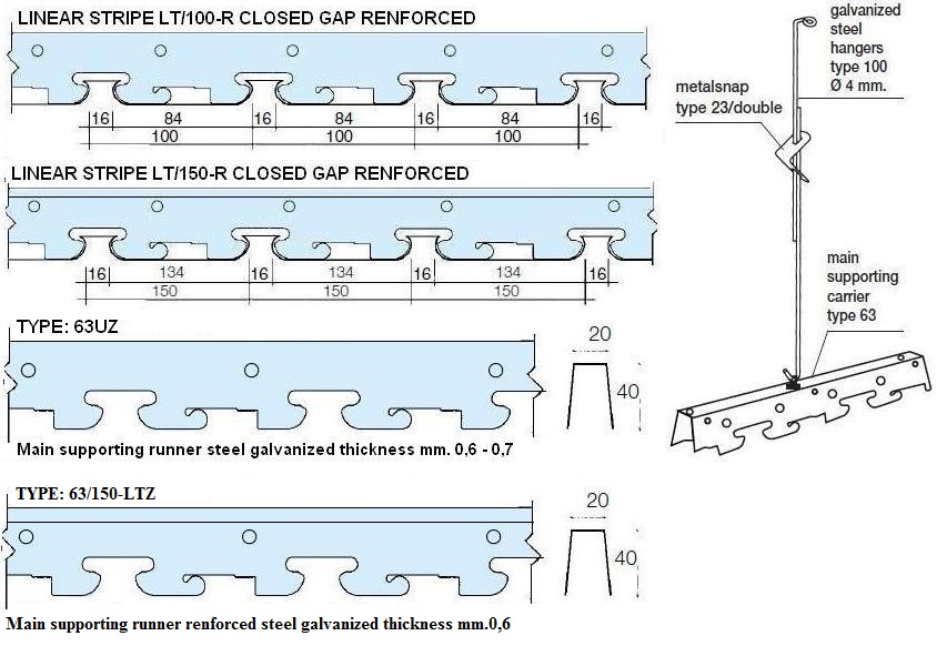 84R Linear Specification